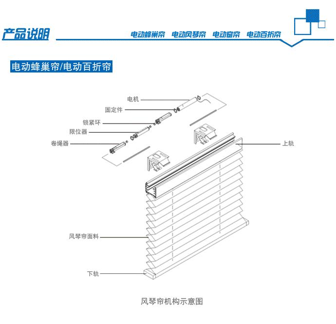 電動蜂巢 百折簾 結構圖.jpg